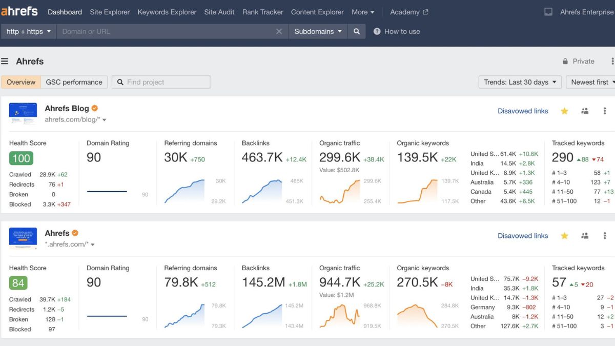 ahrefs_dashboard.jpg