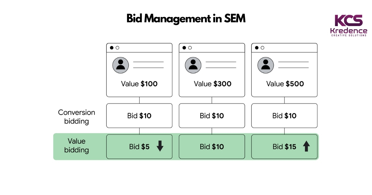 bid-management-in-SEM.jpg
