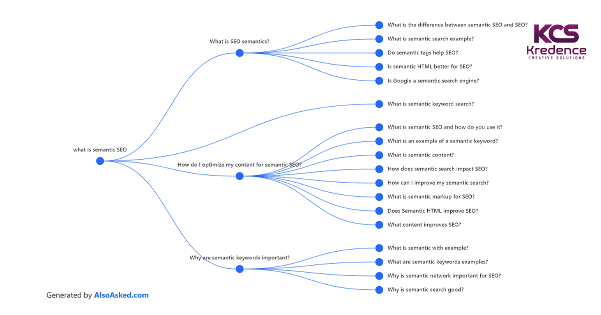 keyword-cluster-using-peoplealsoasked.png