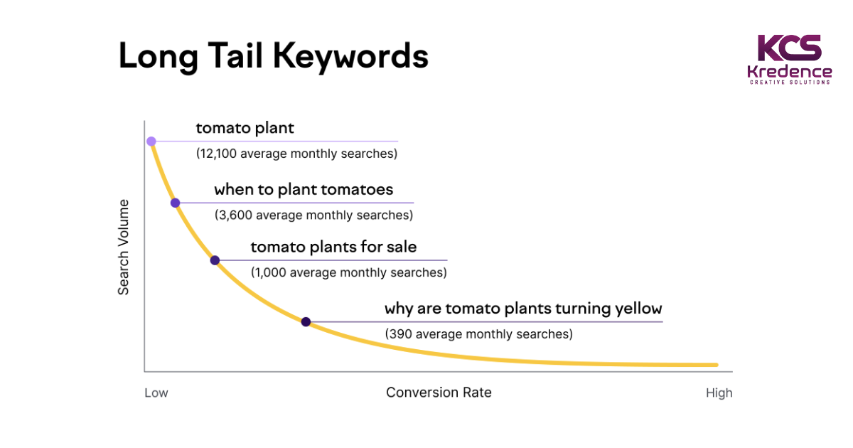long-tail-keywords.png