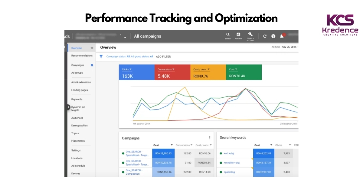 performance-tracking-google-adwords-dashboard.jpg