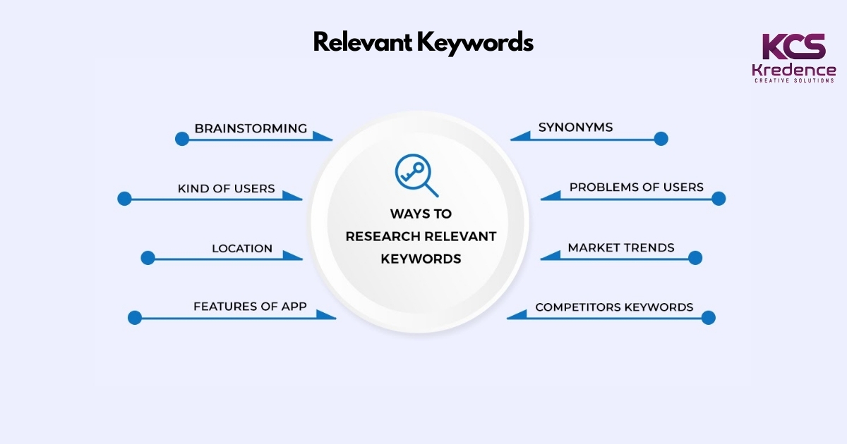 revelant-keywords.jpg