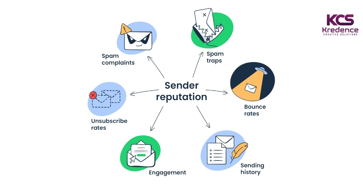 sender-reputation.jpg